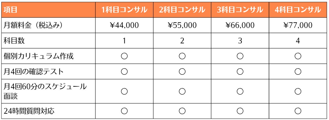 コンサルティングコース