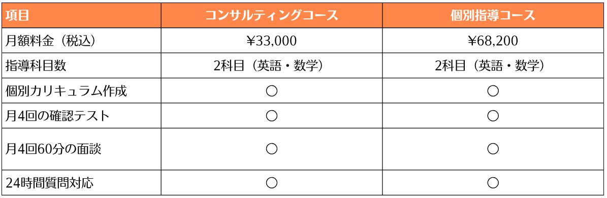 中学生先取りコース