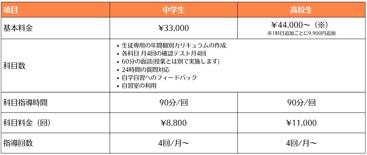名古屋車道校