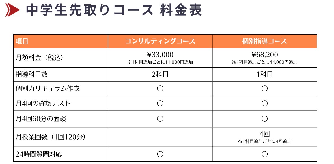 中学生先取りコース