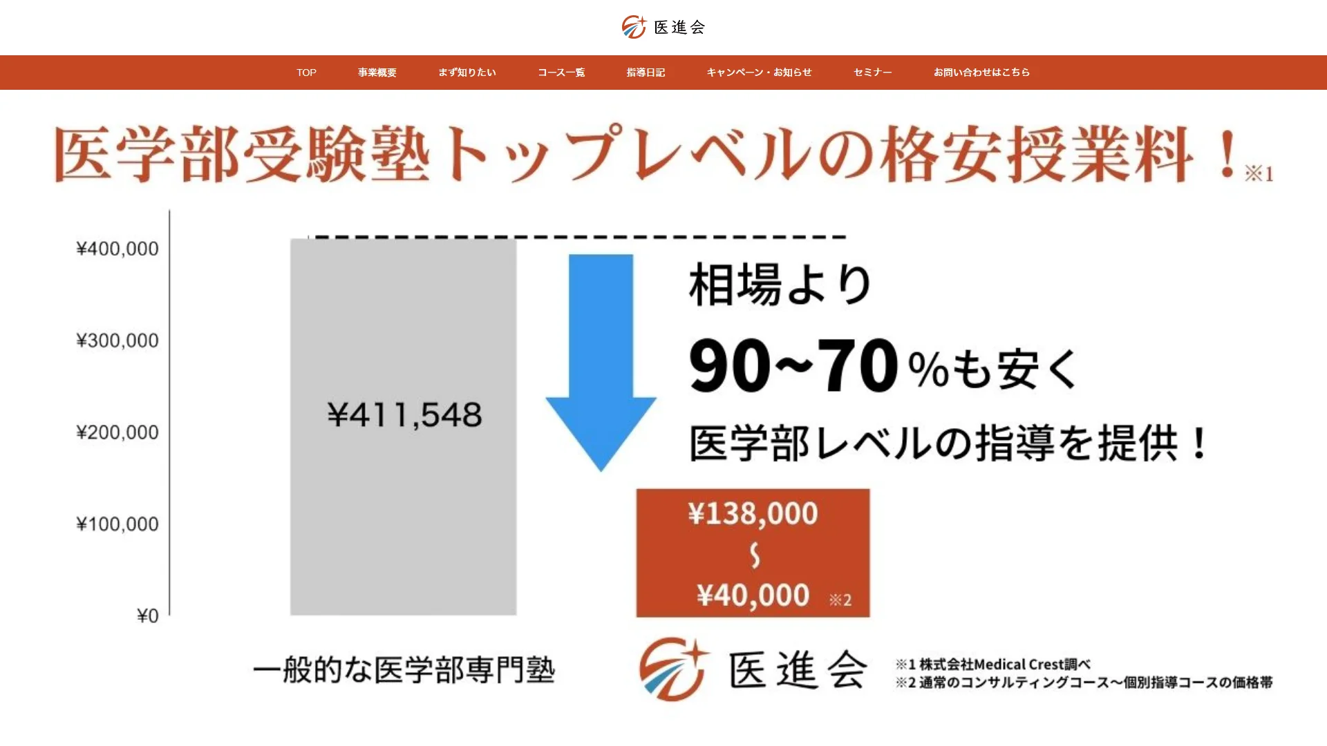 医進会の公式サイト