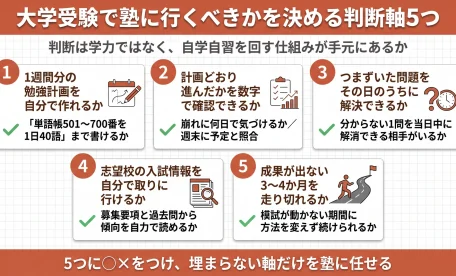 大学受験で塾は行くべき？