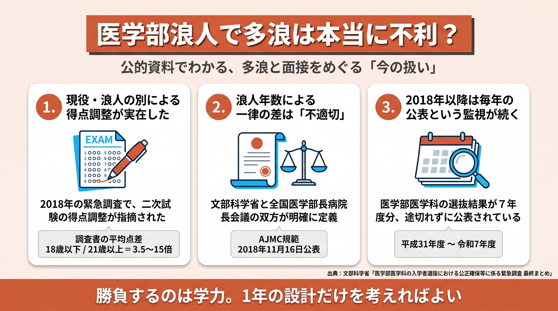 多浪の扱いをめぐる公的資料の3つのポイントをまとめた図