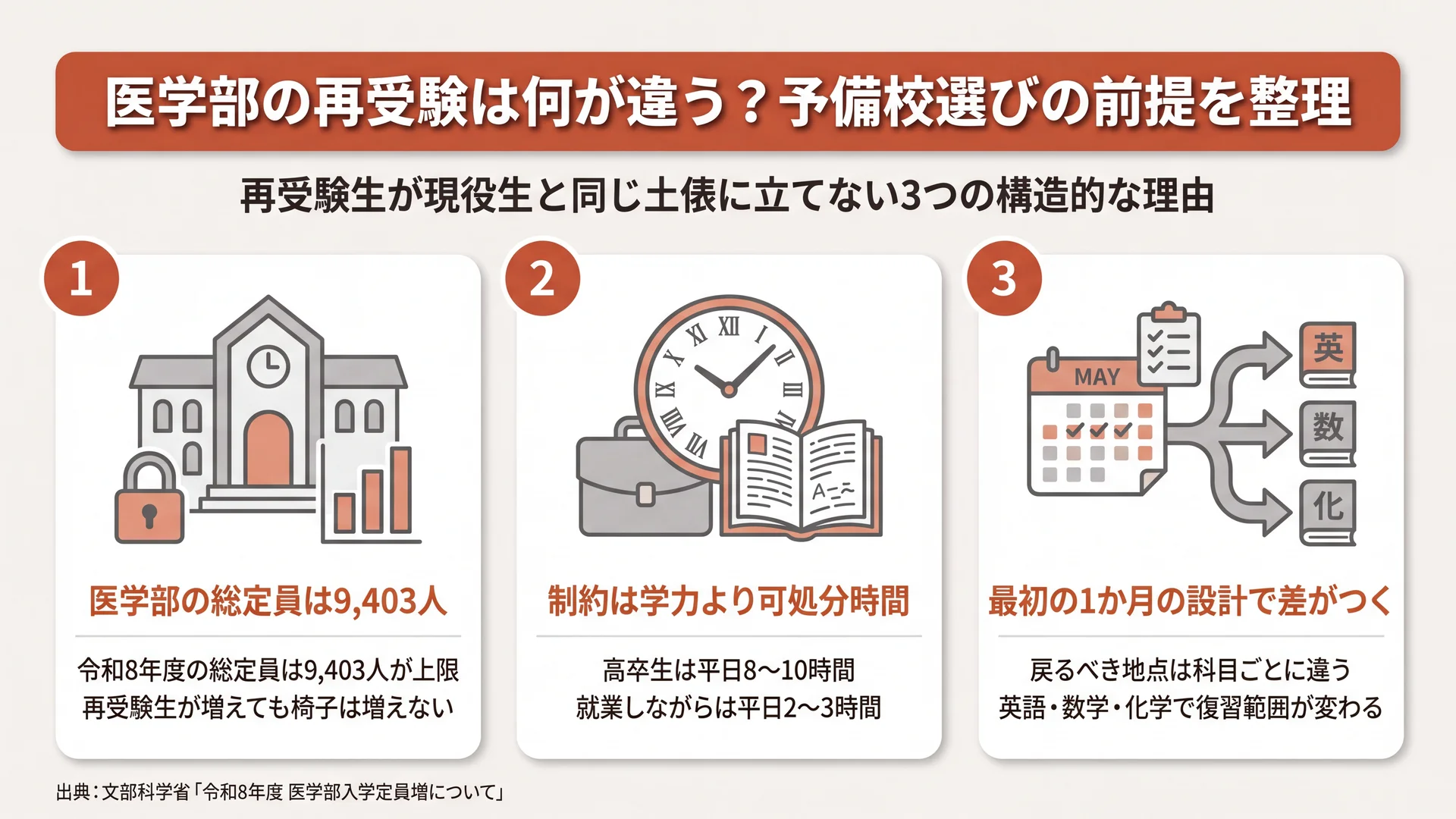 医学部の再受験は何が違う？予備校選びの前提を整理