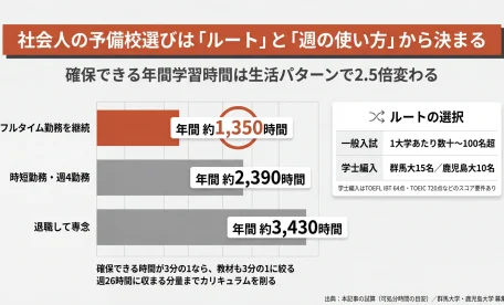 医学部予備校 再受験 おすすめ