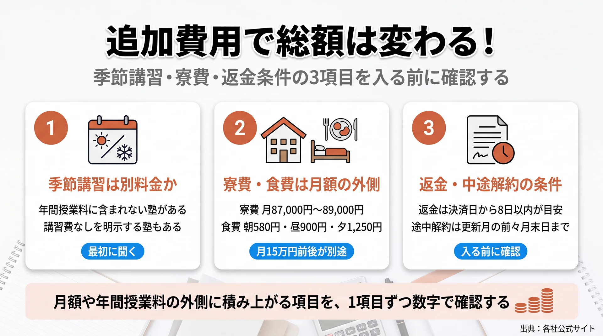 医学部の塾の追加費用チェックリスト