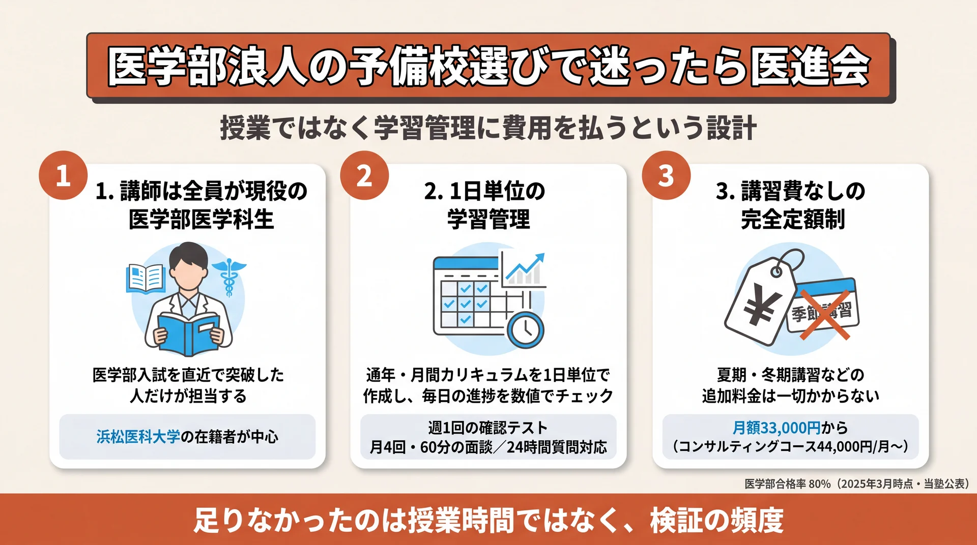 医進会が選ばれる3つの理由をまとめた図