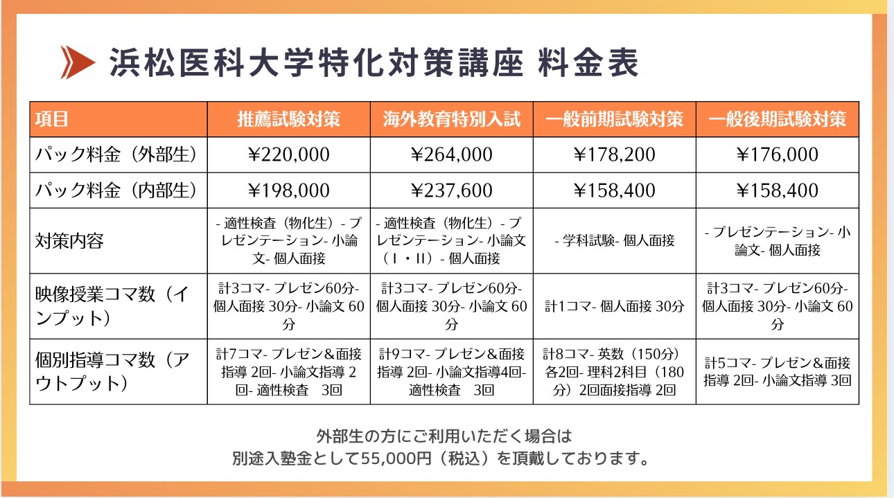 浜松医科大学 特化対策講座 料金表